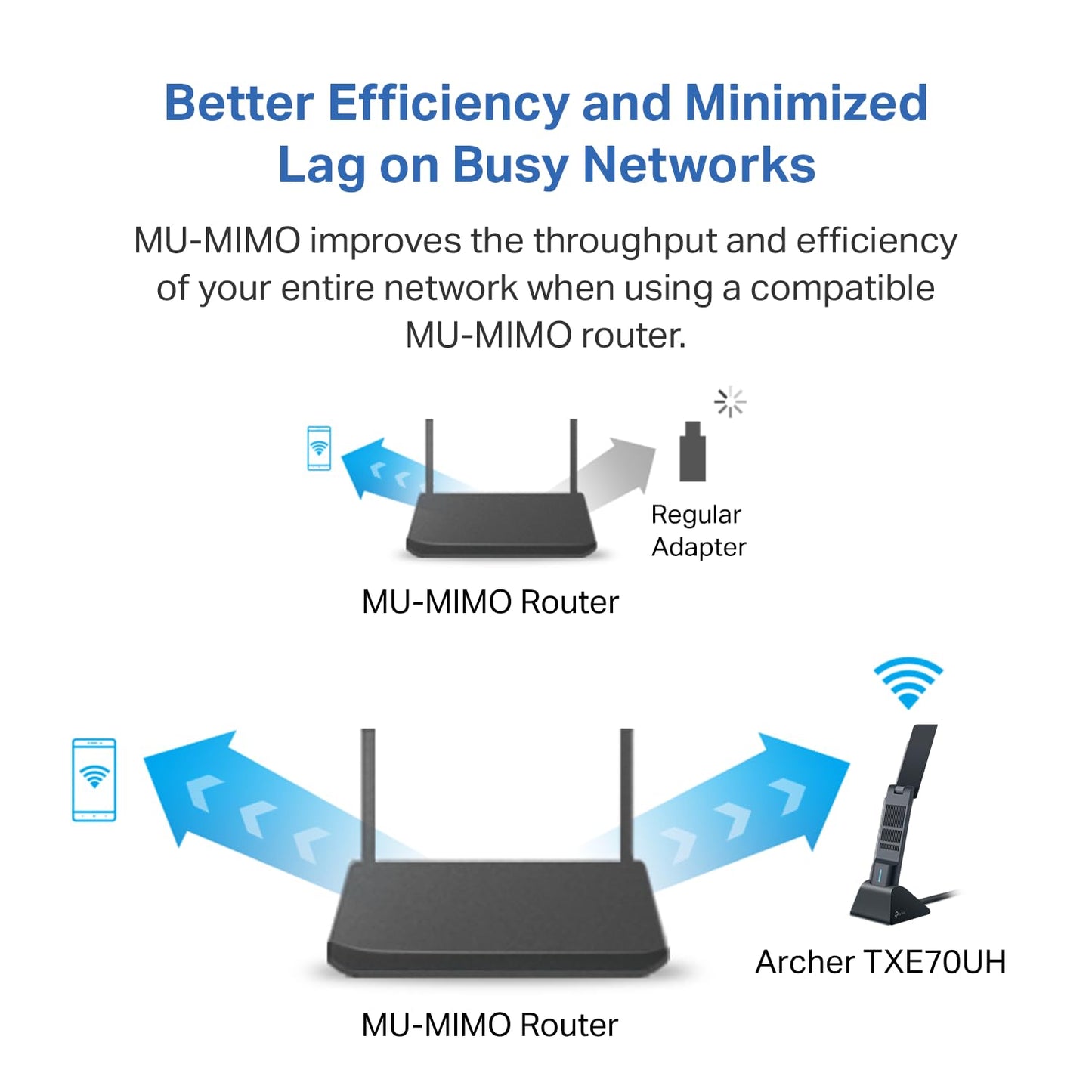 TP-Link AXE5400 WiFi 6E USB Adapter for Desktop PC (Archer TXE70UH) Tri-Band Wireless Network Adapter, Ultra-Low Latency, MU-MIMO, OFDMA, Refined Security, WPA3, Supports Windows 11/10
