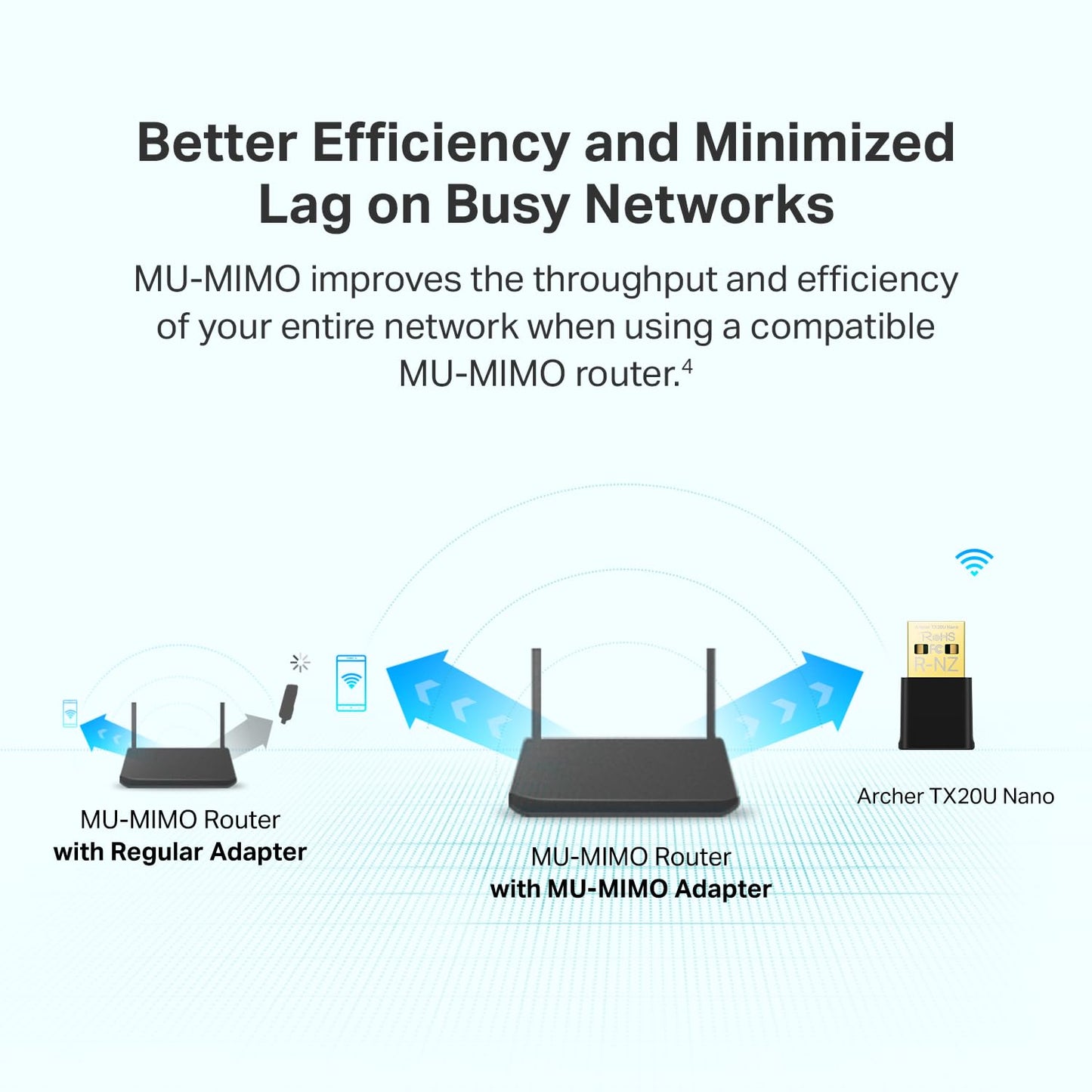 TP-Link Nano USB WiFi 6 Adapter for PC(Archer TX20U Nano) - AX1800 2.4G/5G Dual-Band Wireless Network Transceiver Adapter for Desktop PC, OFDMA, MU-MIMO, WPA3, Travel Size, Supports Windows 11/10