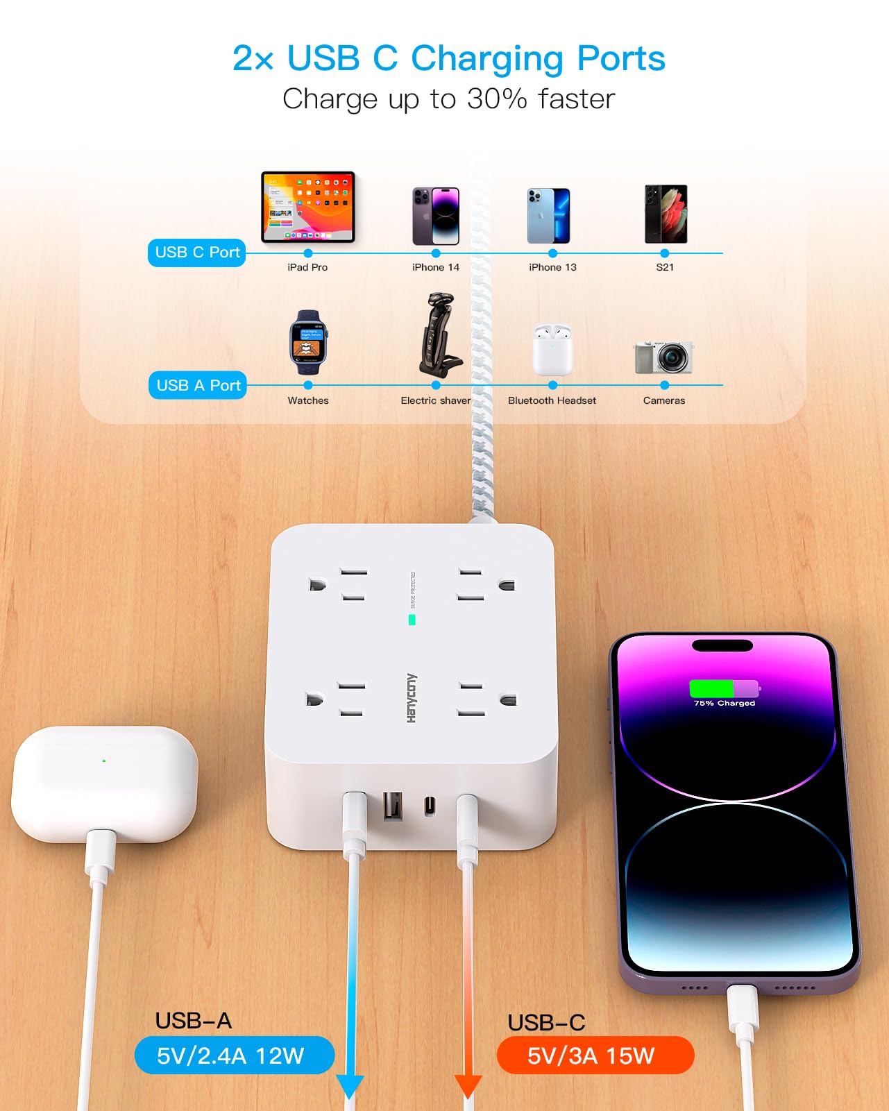 Surge Protector Power Strip - HANYCONY 8 Outlets 4 USB (2 USB C) Charging Ports, Multi Plug Outlet Extender, 5Ft Braided Extension Cord, Flat Plug Wall Mount Desk Charging Station for Home Office ETL