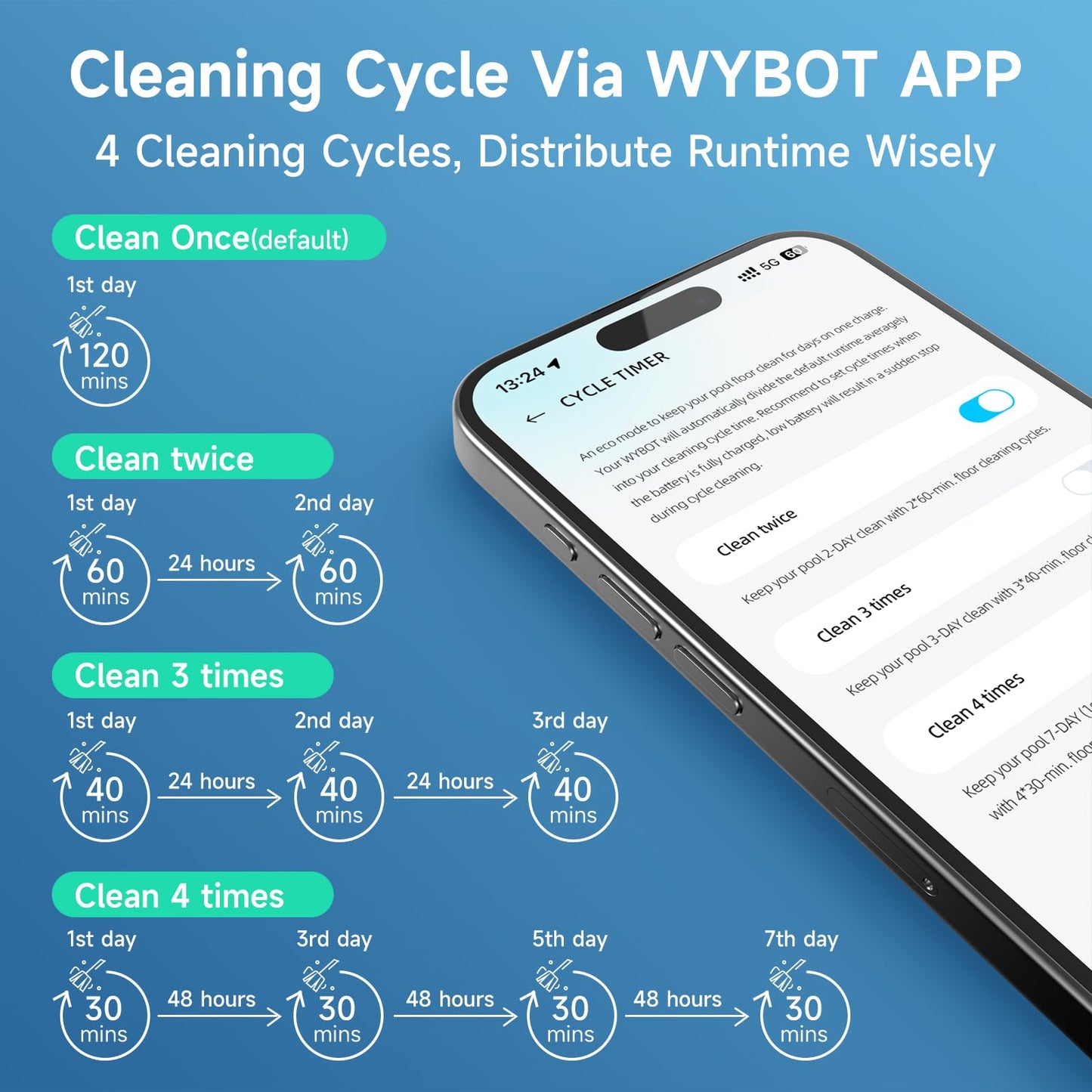 (2025 Upgrade) WYBOT OS7010C - C1 Pool Robot Vacuum, 4-in-1 Cordless Pool Cleaner 180min up to 1,614 Sq,ft, Smart APP Support, Auto Wall & Waterline Cleaning, WiFi & Bluetooth Connect