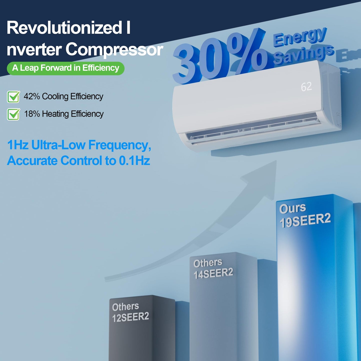Mountman 12000 BTU Mini Split AC/Heating System,19 SEER2 110/120V Energy Efficient Ductless Inverter System,Cools Up to 750 Sq.Ft with Pre-Charged Condenser,Heat Pump & Installation Kits