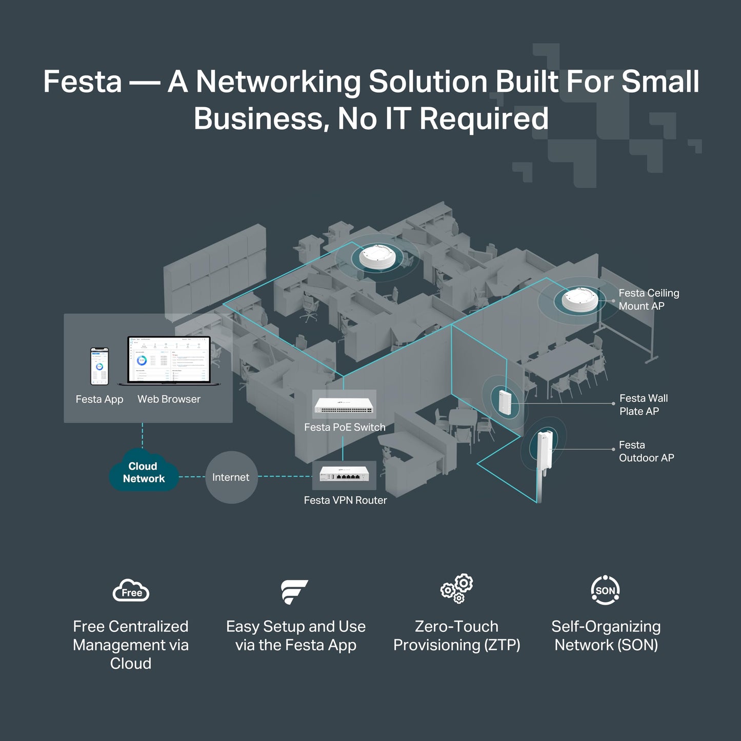 TP-Link Festa FR205, Multi-WAN Wired Router, Up to 3 Gigabit WAN Ports & One USB WAN, Self-Organizing Network, Free Cloud, Load Balance, OpenVPN/IPSec/PPTP/L2TP VPN, Does not Work with Omada