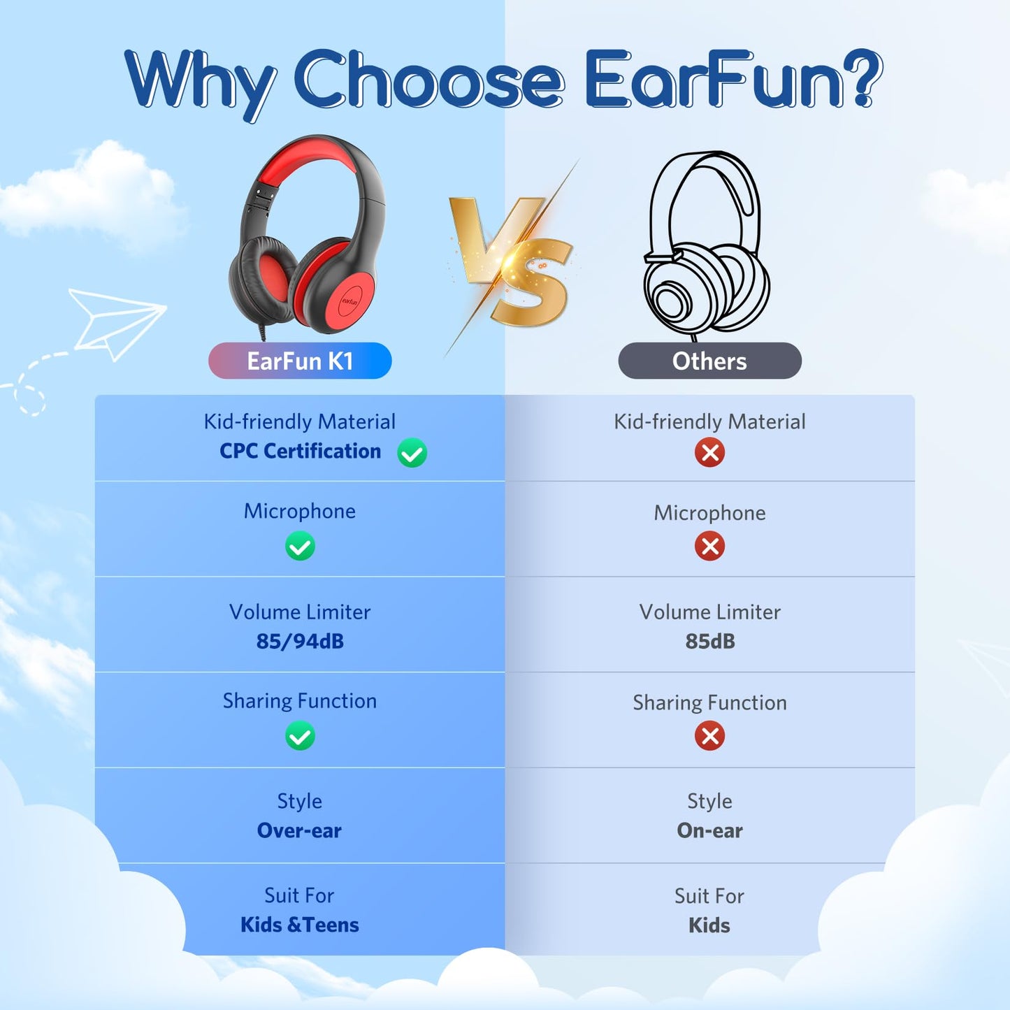 EarFun Kids Headphones Wired with Microphone, 85/94dB Volume Limit Headphones for Kids, Portable Wired Headphone with Shareport, Stereo Sound Foldable Headset for School/Tablet/iPad/Kindle, Black Red