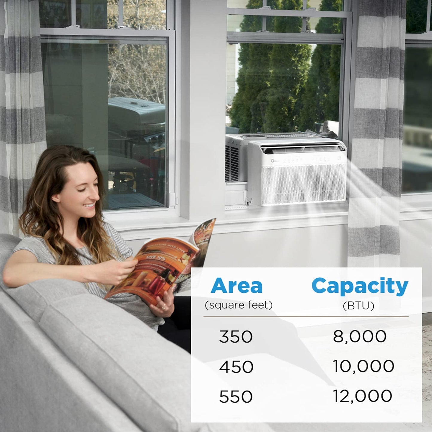 Midea MAW12V1QWT U-Shaped AC Window Air Conditioner