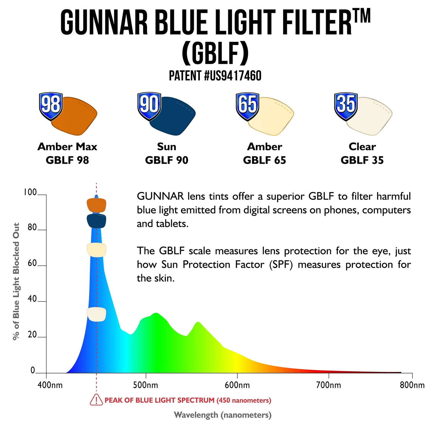 GUNNAR - Premium Gaming and Computer Glasses - Blocks 65% Blue Light - Enigma, Smoke, Amber Tint