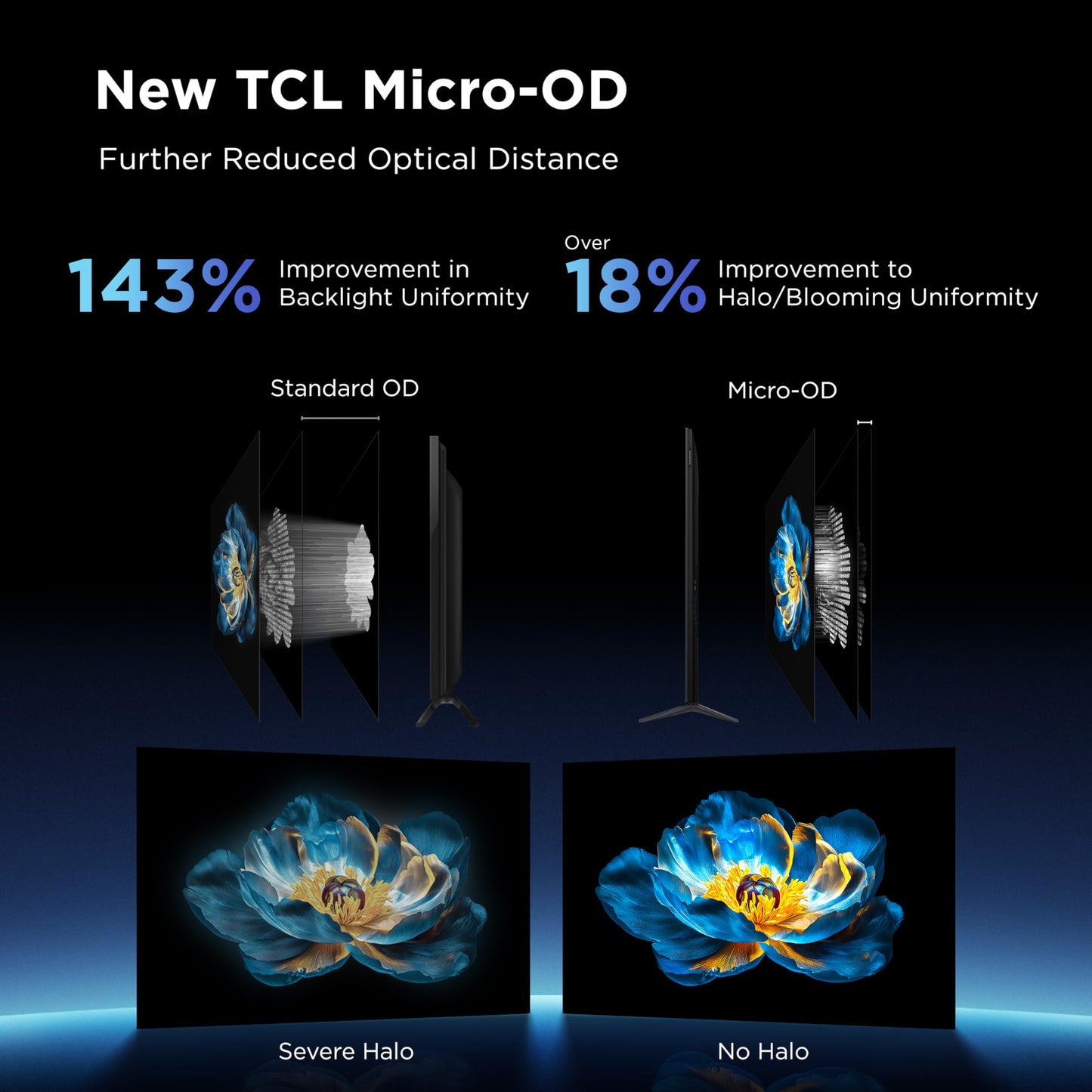 TCL 55-Inch Class QM6K Series QD-Mini LED 4K UHD Google Smart TV Best Value Mini-LED TV - QLED, 144hz, 240hz Gaming Rate, High Contrast Screen, Onkyo Audio, Dolby Atmos (55QM6K, 2025 Model)