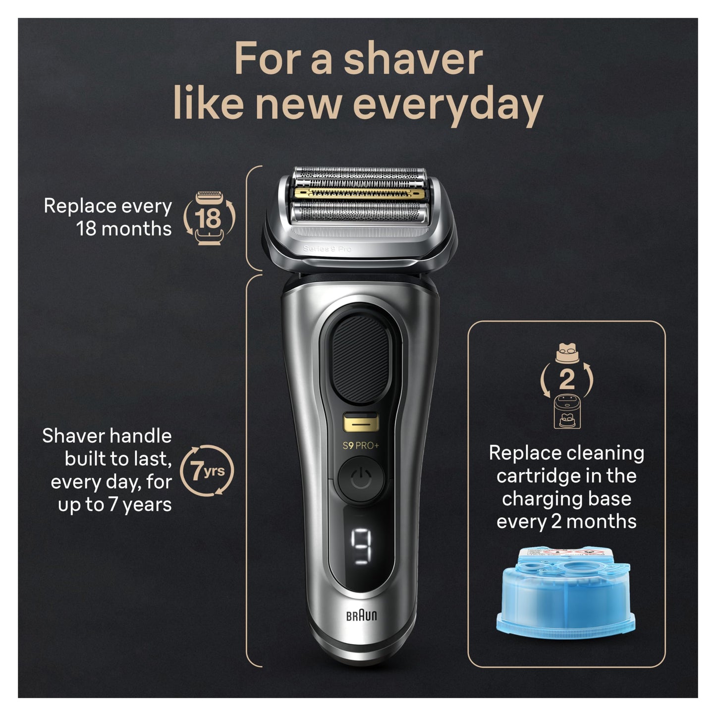 Braun Series 9 PRO+ Electric Shaver, Shaving Kit with 5 Pro Shave Elements and ProComfort Head, SmartCare Center