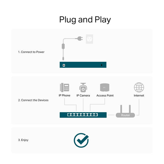 TP-Link TL-SG105S-M2 | 5-Port Multi-Gigabit 2.5G Ethernet Switch | Unmanaged Network Switch | Ethernet Splitter | Plug & Play | Desktop/Wall Mount | Silent Operation