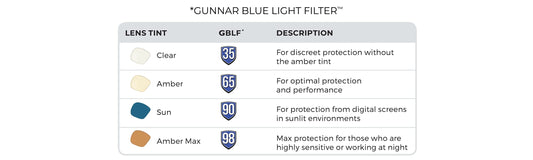 GUNNAR - Premium Gaming and Computer Glasses - Blocks 65% Blue Light - Enigma, Smoke, Amber Tint