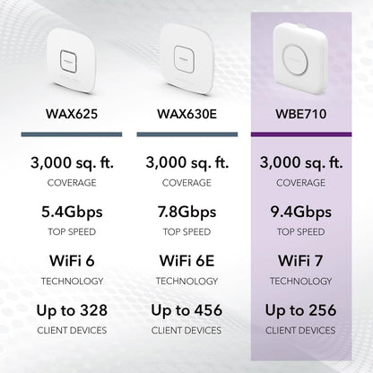 NETGEAR Cloud Managed Wireless Multi-Gig Access Point (WBE710) - WiFi 7 Tri-Band BE9400 Speed | Mesh | MU-MIMO | 802.11be | Optional Insight Remote Management | PoE+ | Power Adapter not Included