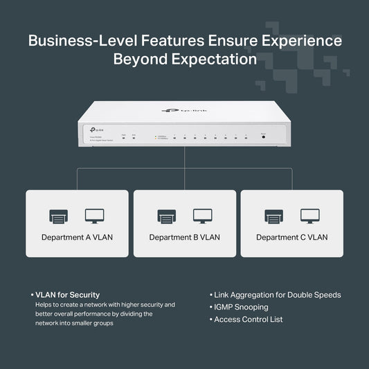 TP-Link Festa FS308G - 8 Port Gigabit Smart Managed Switch, Self-Organizing Network Free Cloud Management Fanless Static Routing, Vlan, ACL, LAG Desktop/Wall Mount, Does not Work w/ Omada