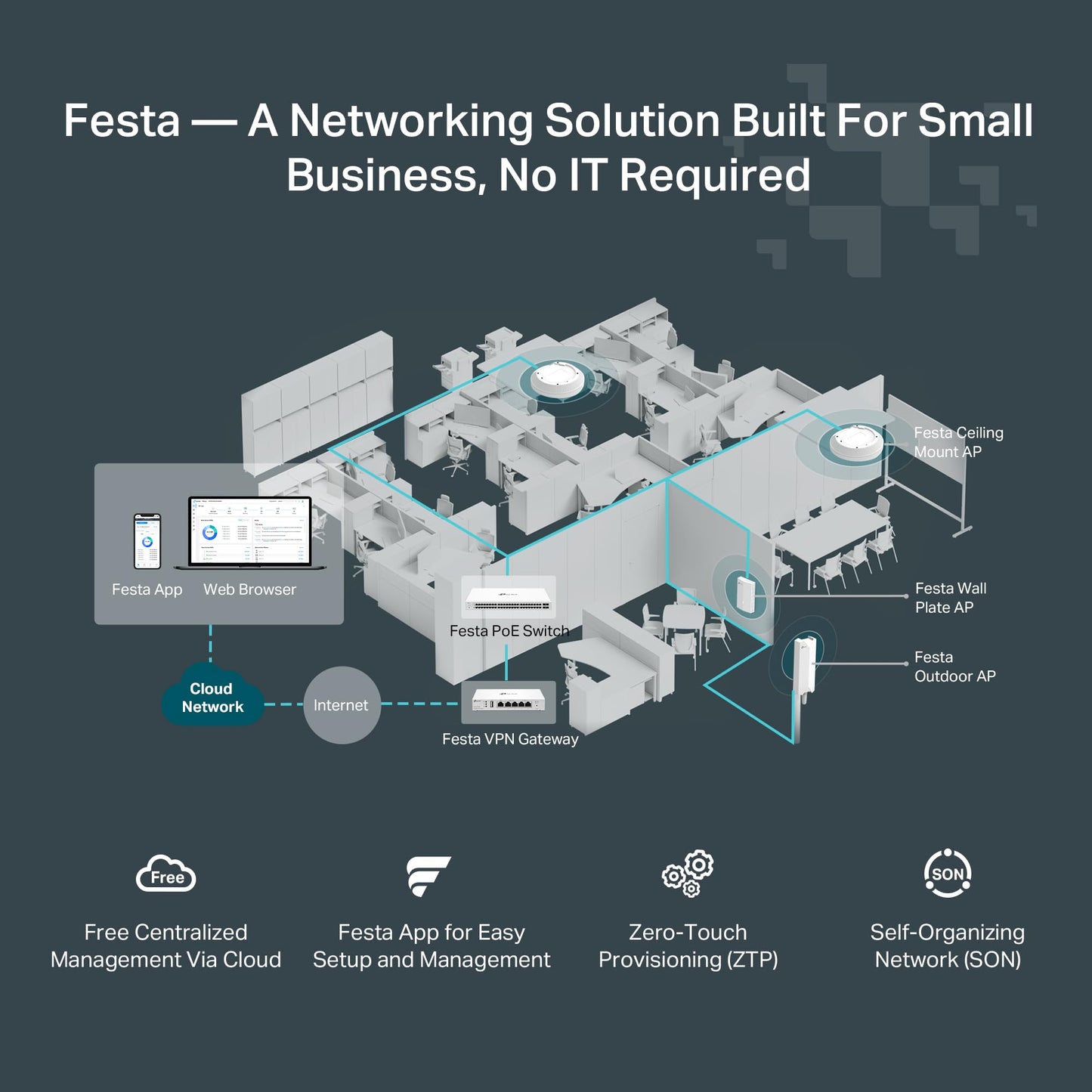 TP-Link Festa F61 Ultra-Slim Wireless Access Point Wi-Fi 6 AX1800 Mesh, Seamless Roaming, MU-MIMO, Self-Organizing Network Free Cloud Management PoE Powered, Does not Work with Omada