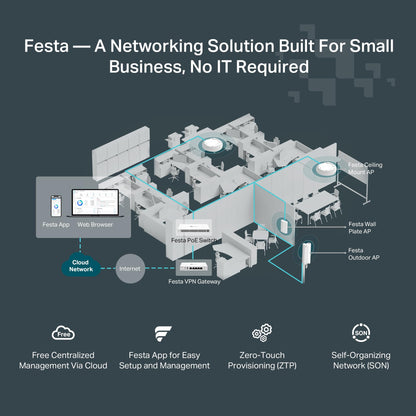 TP-Link Festa F61 Ultra-Slim Wireless Access Point Wi-Fi 6 AX1800 Mesh, Seamless Roaming, MU-MIMO, Self-Organizing Network Free Cloud Management PoE Powered, Does not Work with Omada