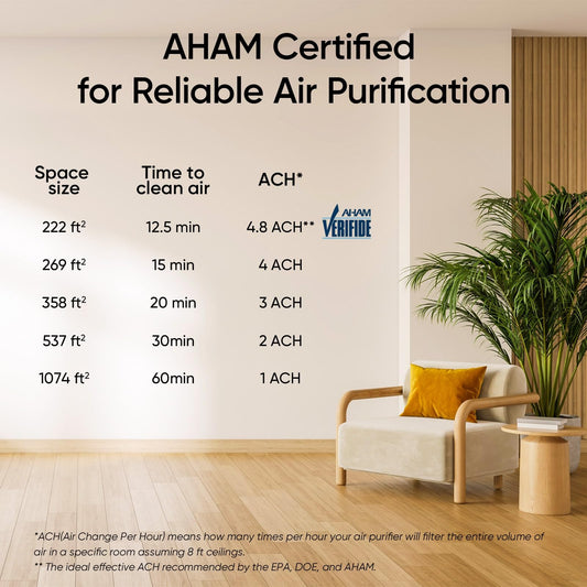 LEVOIT Air Purifier for Home Large Room Up to 1074Ft² with Air Quality Monitor, AHAM VERIFIDE, Smart WiFi, Washable Pre-Filter, HEPA Sleep Mode for Pets, Allergies, Dust, Pollen, Vital 100S-P, White