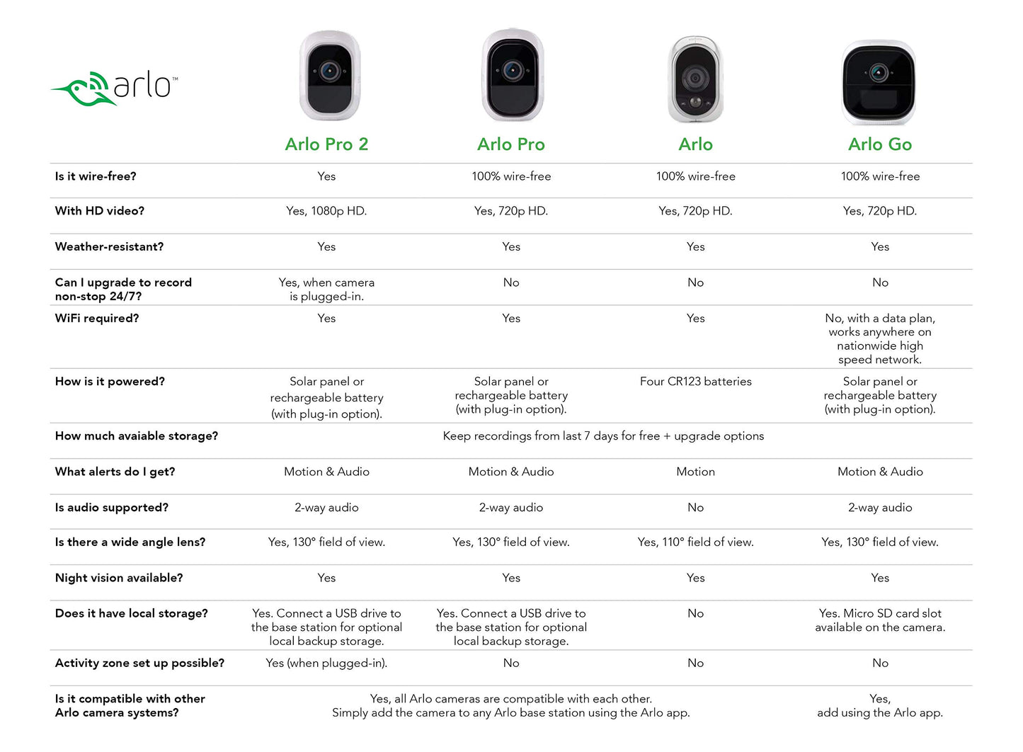 arlo Pro - Wireless Home Security Camera System | Rechargeable, Night vision, Indoor/Outdoor | 2 camera kit (VMS4230-100NAR) (Renewed)