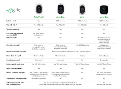 arlo Pro - Wireless Home Security Camera System | Rechargeable, Night vision, Indoor/Outdoor | 2 camera kit (VMS4230-100NAR) (Renewed)