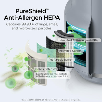 Shark NeverChange Air Purifier Compact Pro with Long-lasting HEPA Exceeding Filtration, For Pet Dander, Dust, Smoke, Allergens, Up to 250 sq. ft. for Bedroom, Home Office, Dorm, HP071BRN (2025)