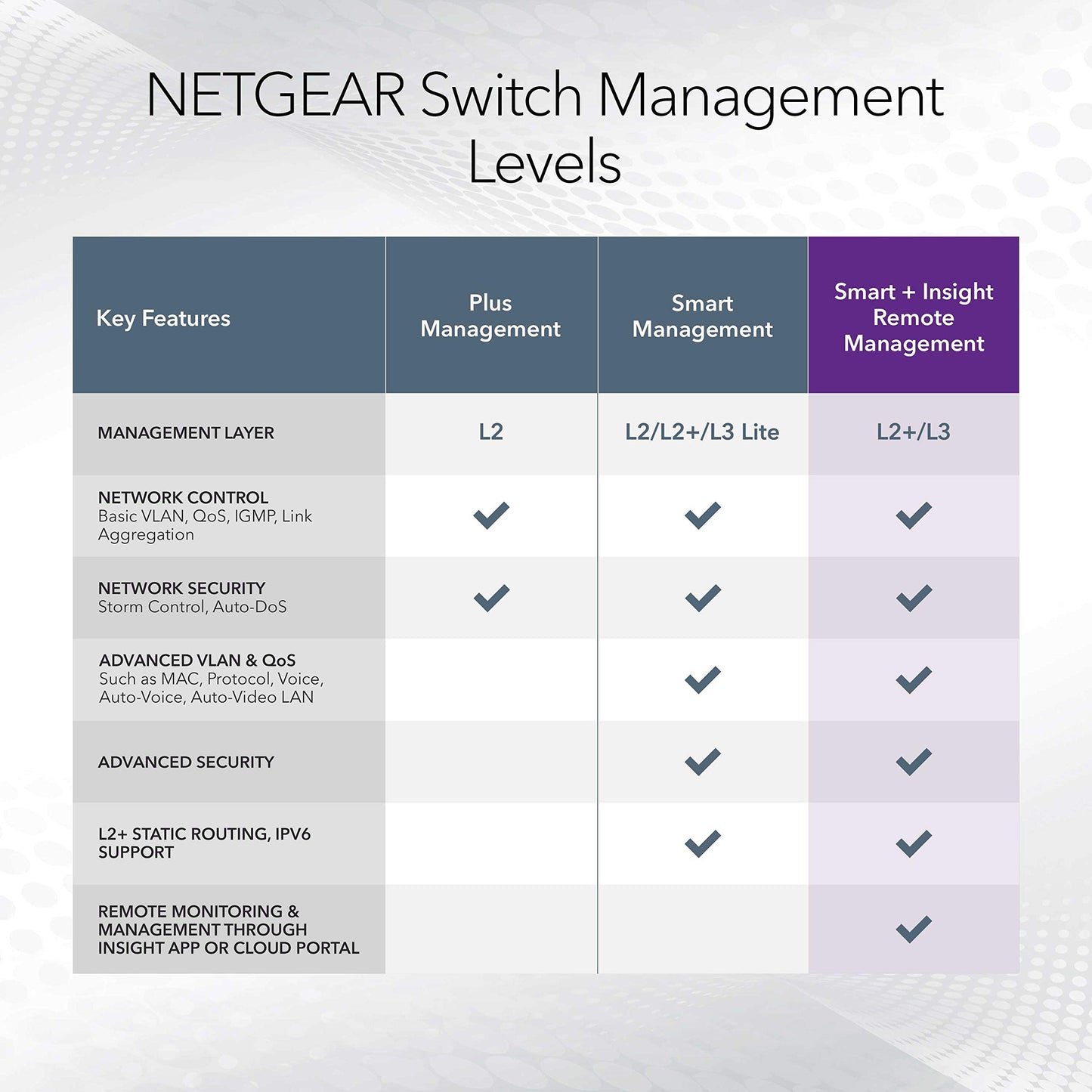 NETGEAR 48-Port Gigabit Ethernet Smart Switch (GS748T) - Managed, Optional 1 Year Insight Cloud Management, with 2 x 1G SFP and 2 x 1G Combo, Desktop or Rackmount, and Limited Lifetime Protection